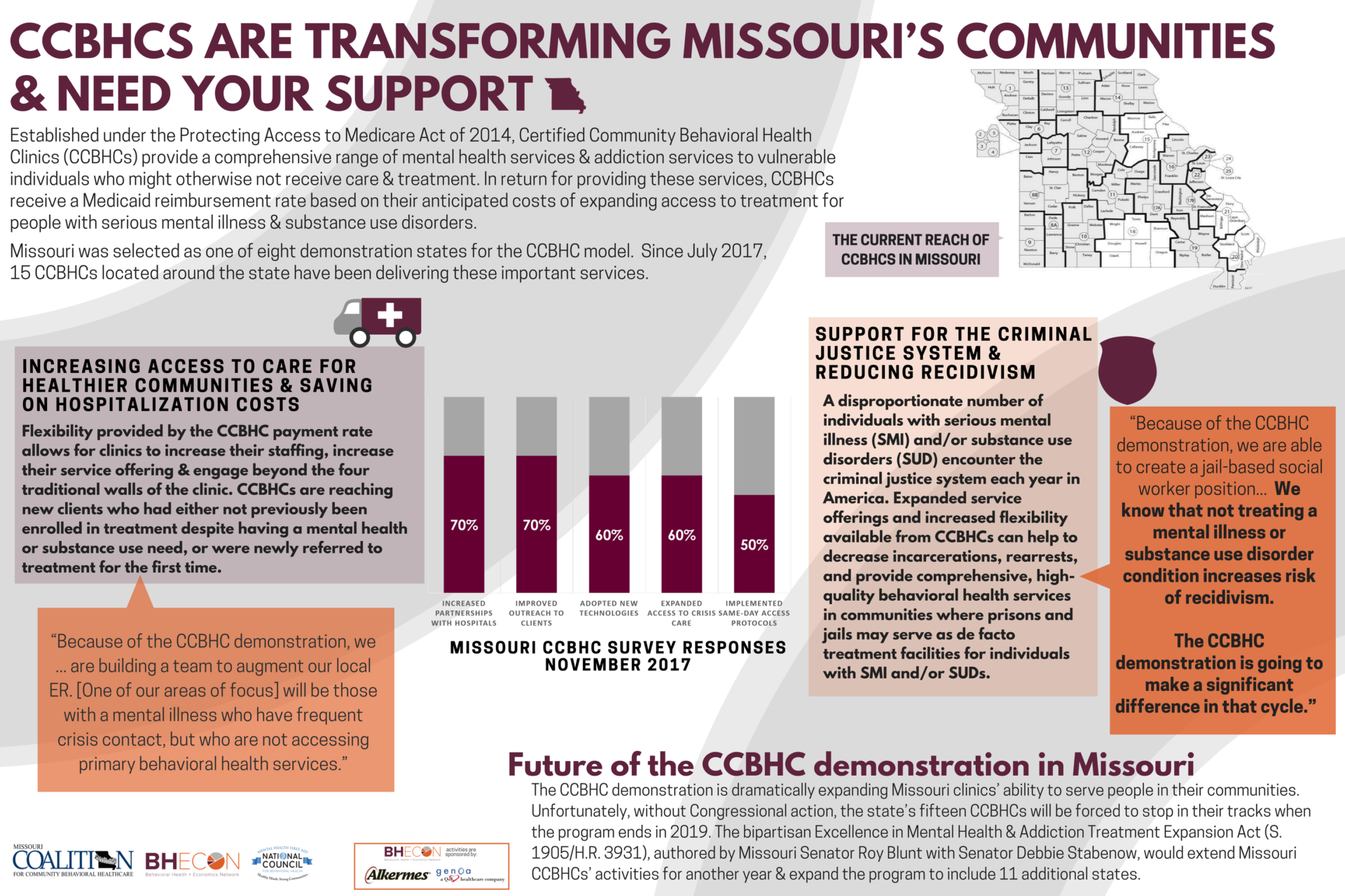 Poster Missouri CCBHC Initiative BHECON